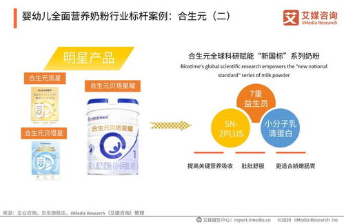 艾媒咨詢 | 2024年中國嬰幼兒全面營養(yǎng)奶粉消費(fèi)需求與營養(yǎng)健康趨勢報告