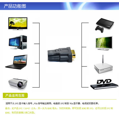 三堡DVI轉(zhuǎn)HDMI轉(zhuǎn)接頭 功能、價格與廠家解析