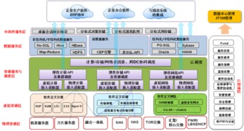 云計算架構(gòu)技術(shù)與實踐連載19 企業(yè)私有云網(wǎng)絡(luò)信息的處理