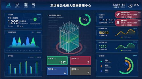 芯端電梯物聯(lián)網(wǎng) 智慧升級(jí)賦能高效精準(zhǔn)監(jiān)管