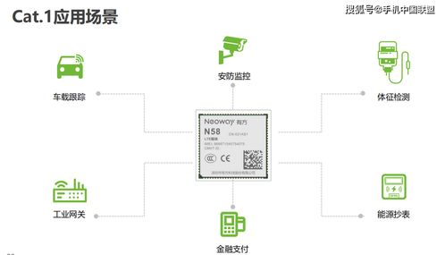 有方科技揭秘CAT.1如何為物聯(lián)網(wǎng)創(chuàng)造新價(jià)值
