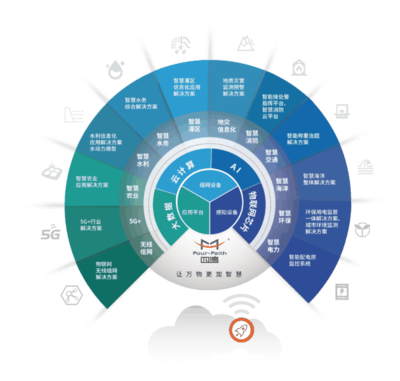 物聯致新，智創未來 《創客空間》專訪四信，解碼物聯網時代的企業研發布局