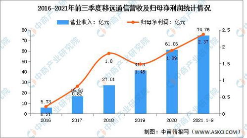 2022年中國物聯網行業市場前景及投資研究預測報告 聚焦物聯網技術研發