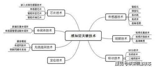 下一個十年 物聯網技術研發的全景解析與未來展望