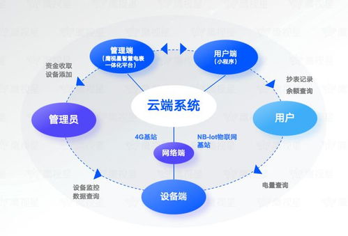 江蘇新聞出版學校能源管理再添新利器 鷹視星智能電表引領物聯網技術應用