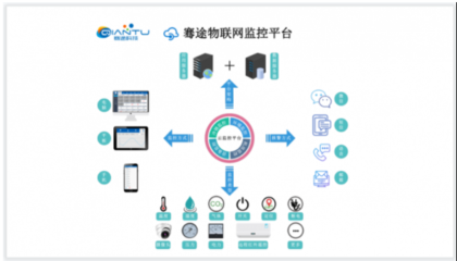 熱烈祝賀北京騫途科技榮獲國家高新技術企業認定——深耕物聯網技術研發，智領未來