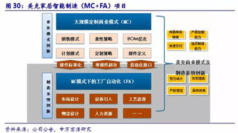 美克家居600337深度報告 產品、渠道、管理改善三箭齊發，家居龍頭借消費升級迎來正名之戰