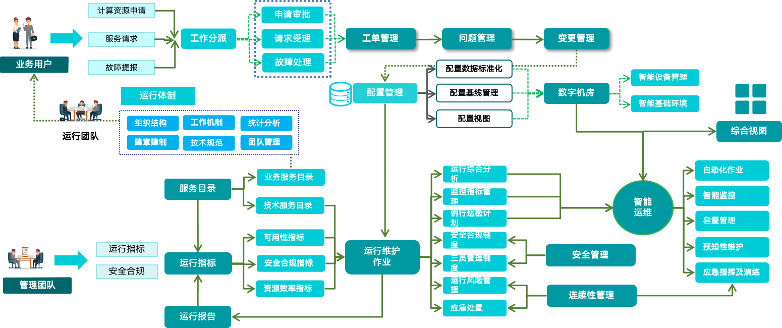 智能運維 VS 傳統運維|AIOps服務管理解決方案全面梳理