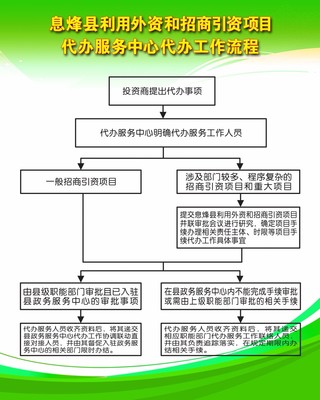 息烽縣利用外資和招商引資項(xiàng)目代辦服務(wù)中心工作流程詳解
