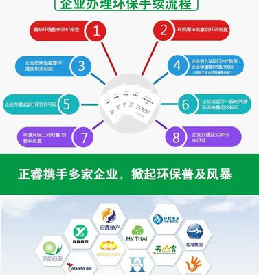 西安環(huán)保收費(fèi)代辦服務(wù)全解析 專業(yè)機(jī)構(gòu)助力企業(yè)高效辦理環(huán)保手續(xù)