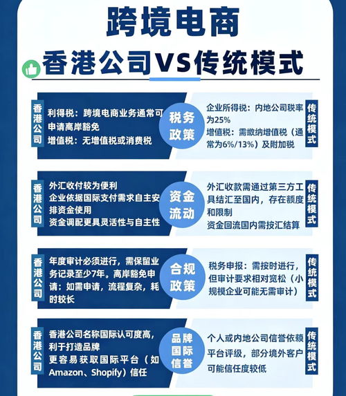 2026年5月更新 重慶企業(yè)誠信的香港公司注冊代辦服務(wù)推薦