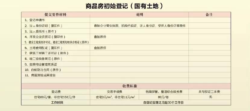 不動(dòng)產(chǎn)證為何必須代辦？速度慢的背后與手續(xù)代辦服務(wù)解析